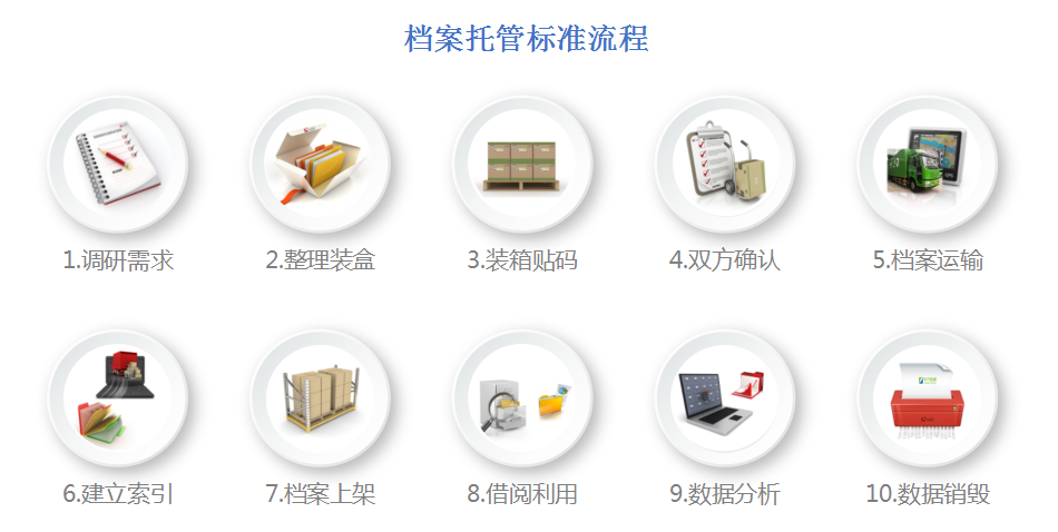 企业黄瓜视频APP下载,数字档案管理,档案库房